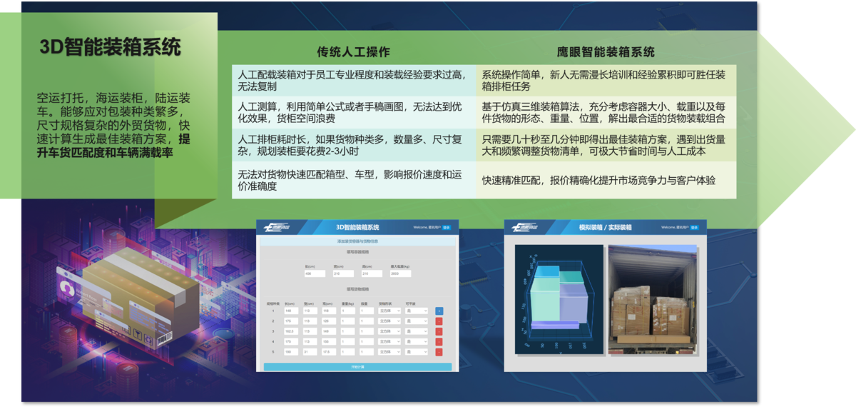 算立方智能装箱平台界面