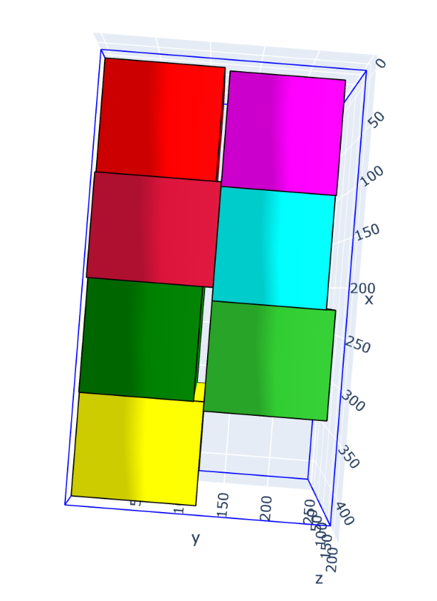3D装箱方案视角2