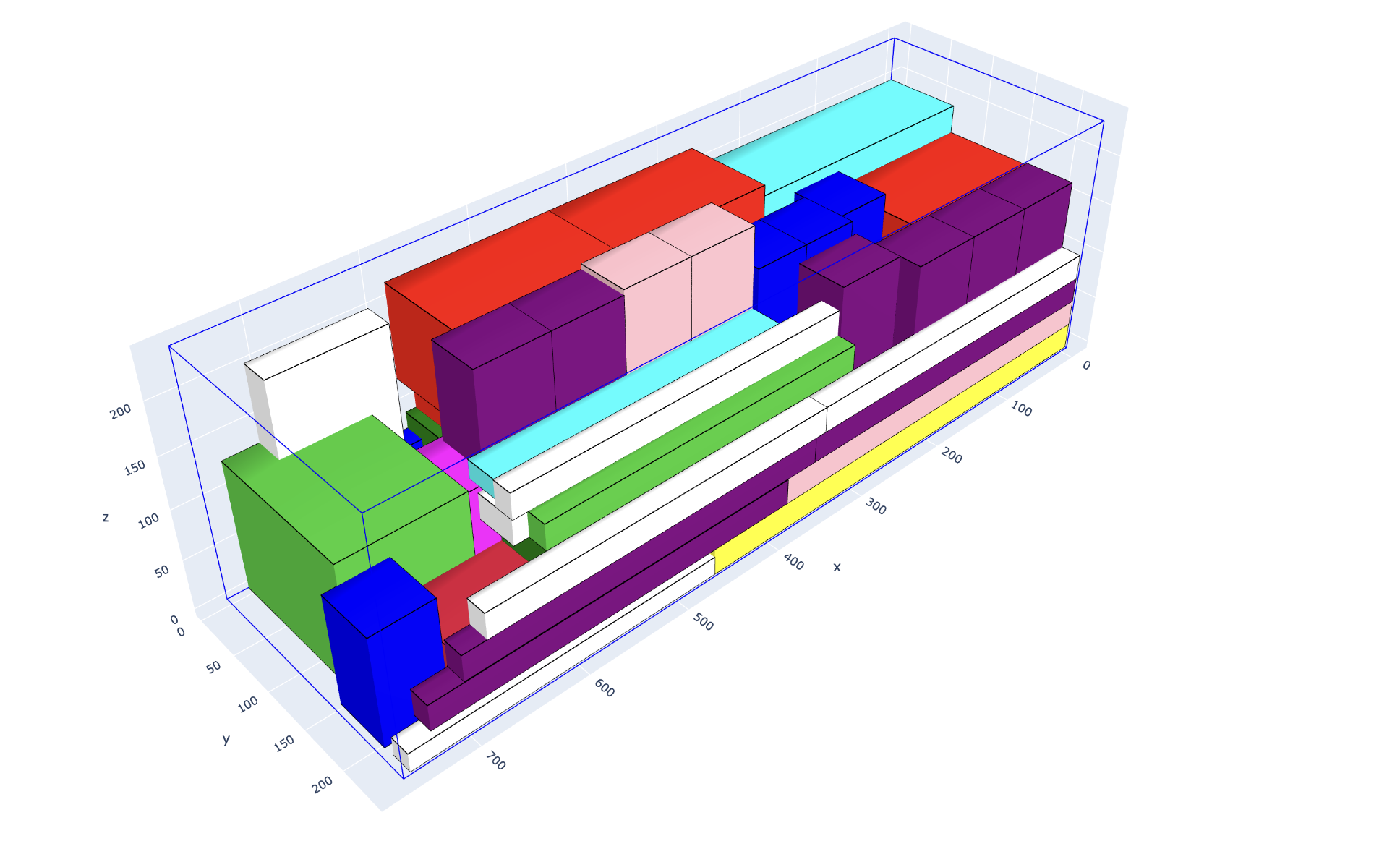 指令与执行视图