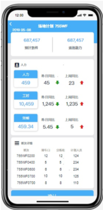 中转场能力实时预警
