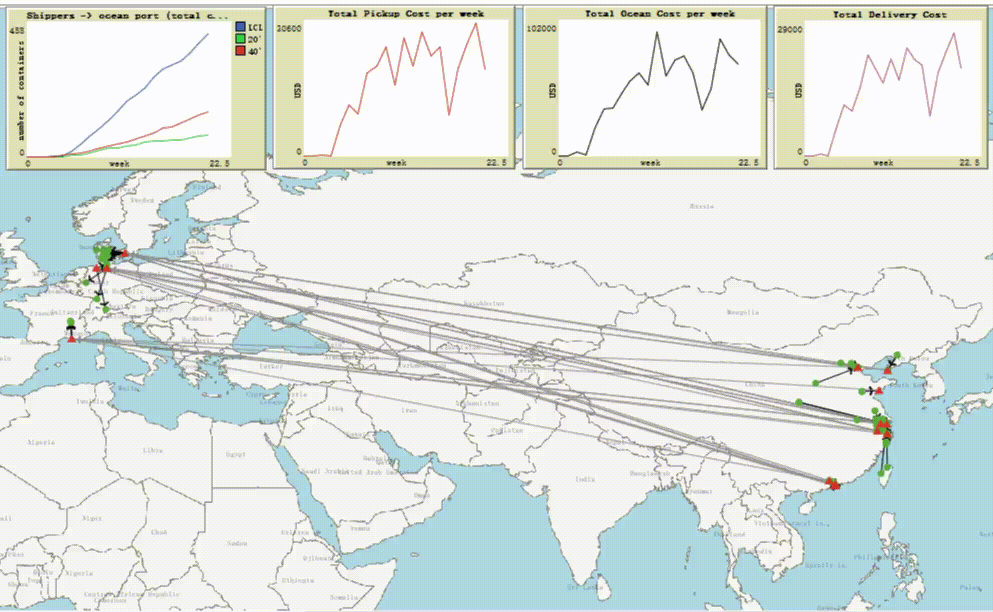 国际制造供应链全链路仿真器
