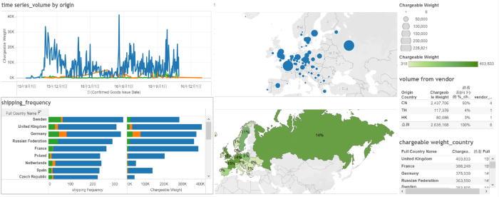 数字孪生应用场景