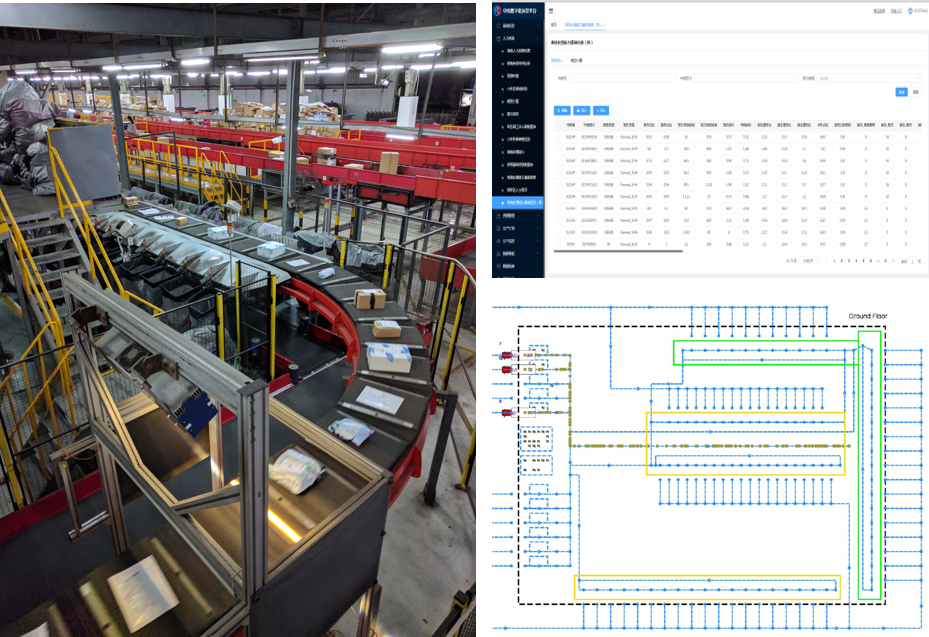 某快递企业中转场系统在线仿真规划平台