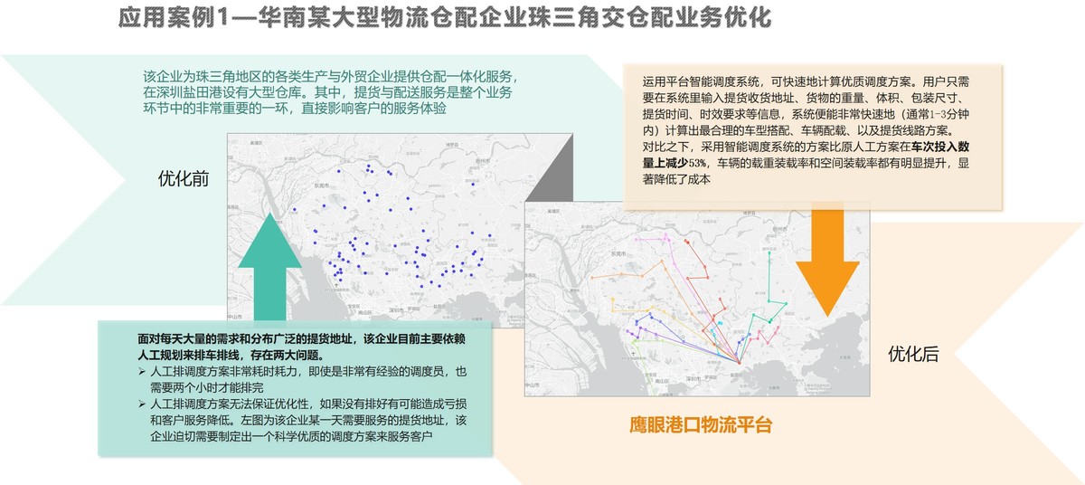 线路规划与监控