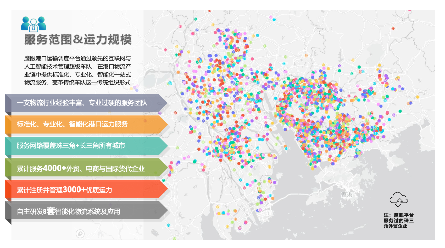 鹰眼物流平台业务覆盖